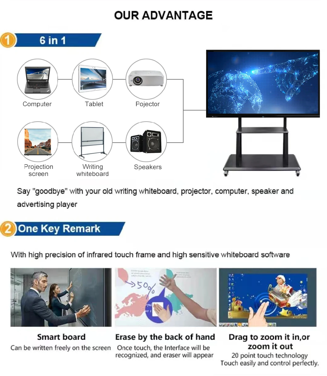 Infrared LED Touch Computer Touch Interactive Flat 4K Panel Display Smart Kiosk Conference Meeting Display LCD Screen Ifp 75